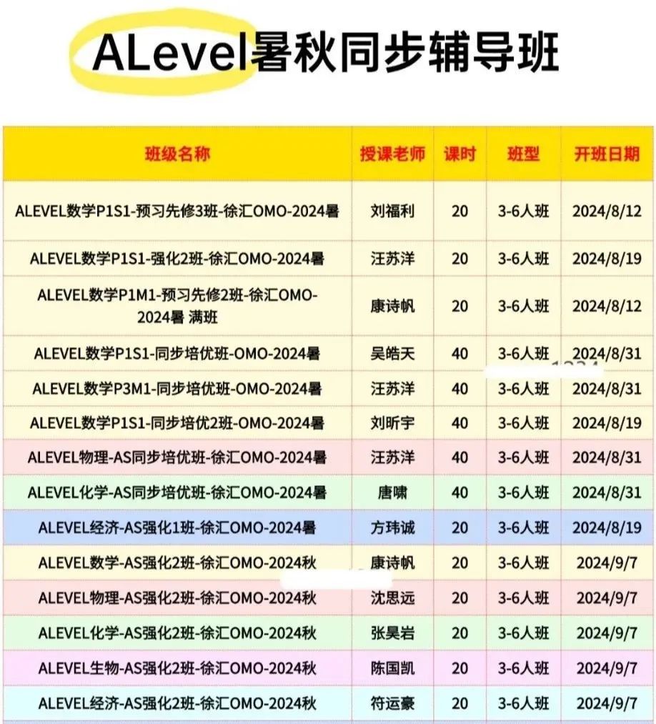 alevel数学