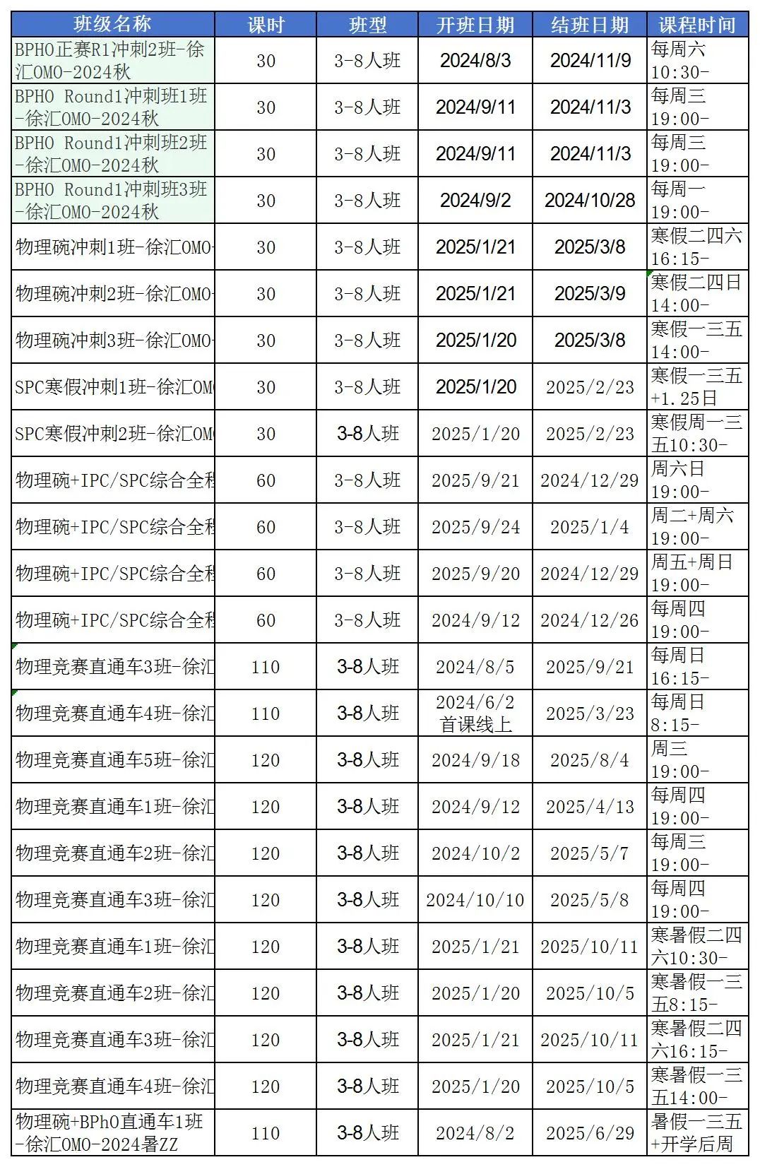 BPHO物理竞赛