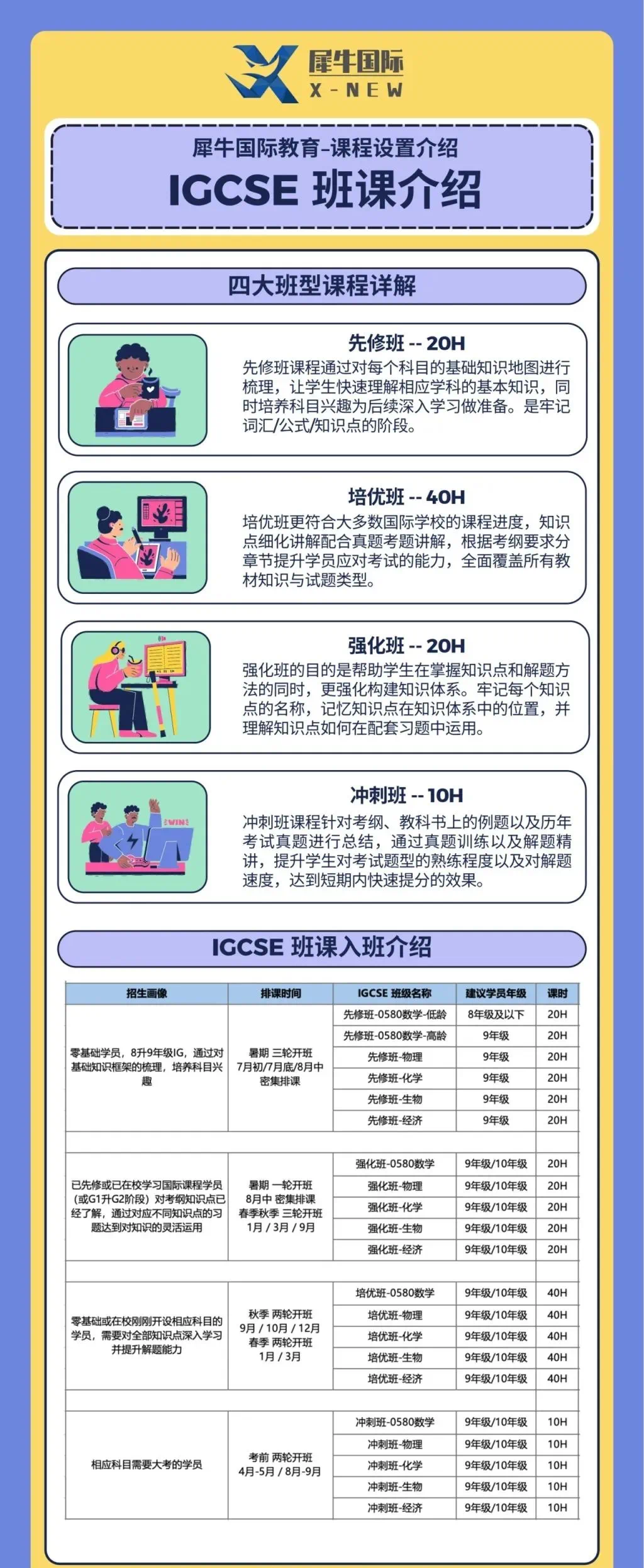 IGCSE 课程