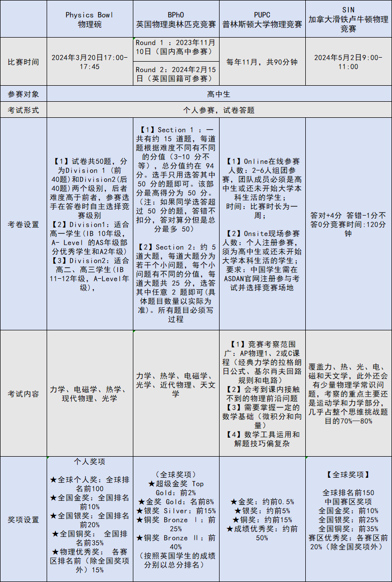 物理竞赛