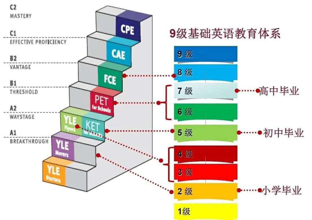 小托福考试