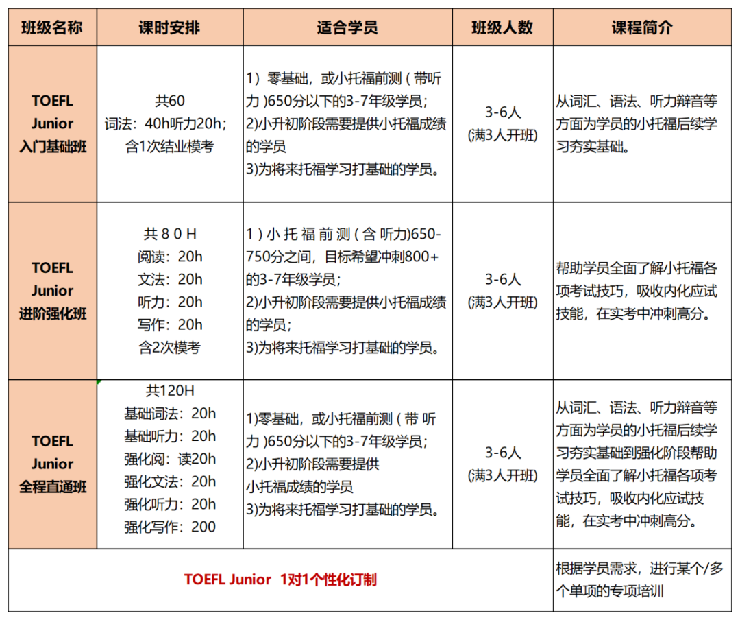 小托福考试