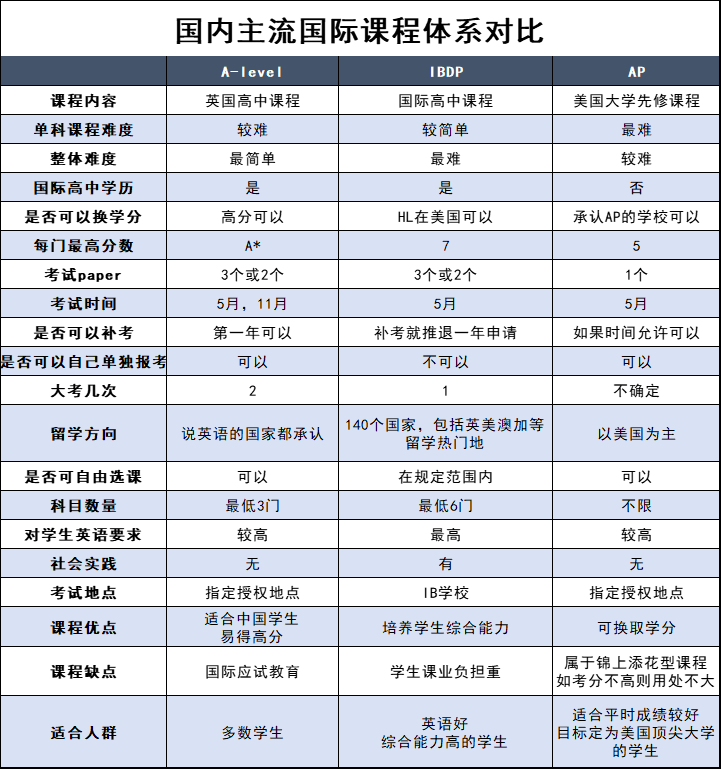 国际学校