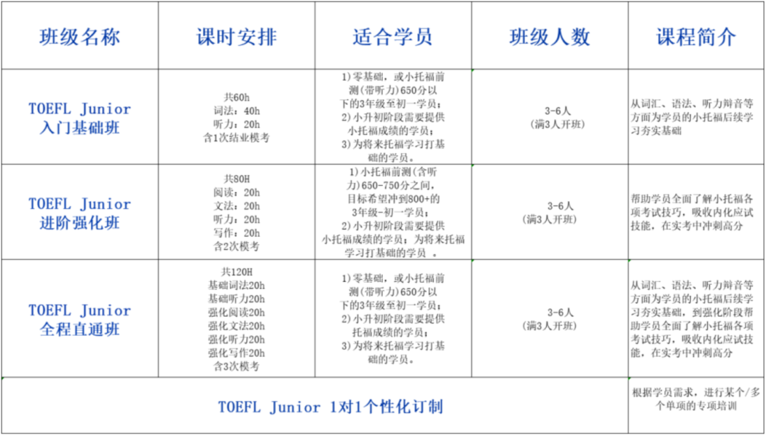 小托福考试