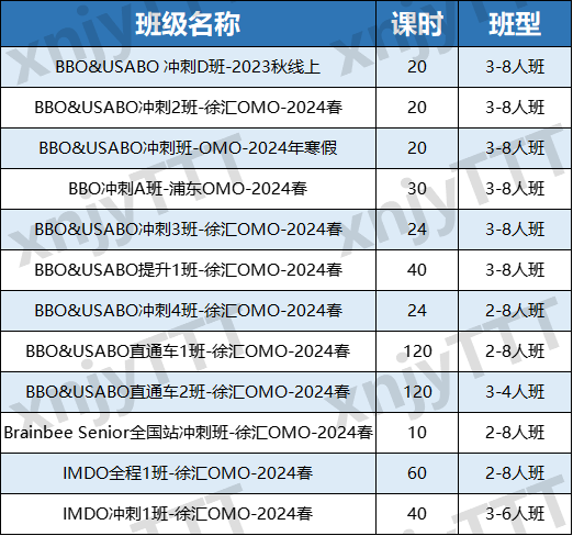 BBO竞赛