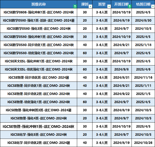 IGCSE课程