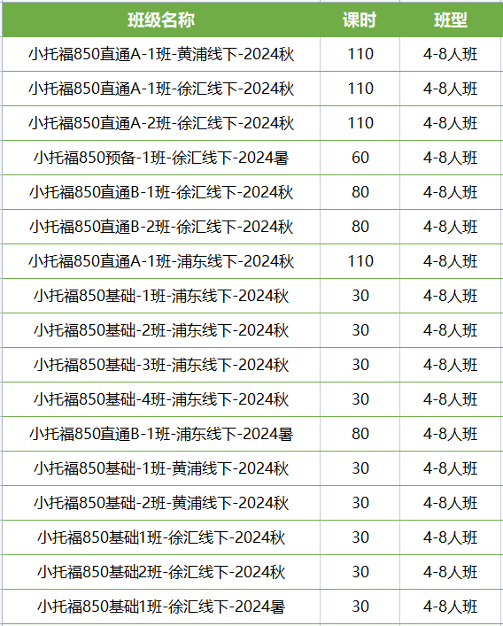 小托福