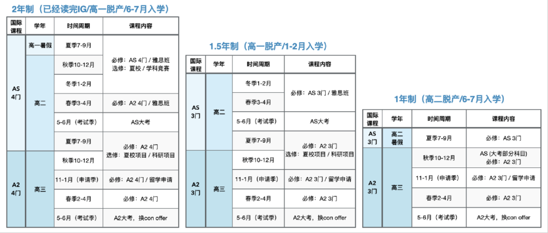 A-level课程