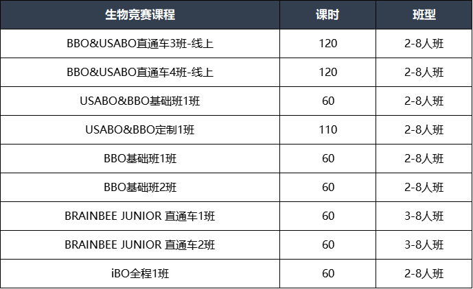 BBO生物竞赛