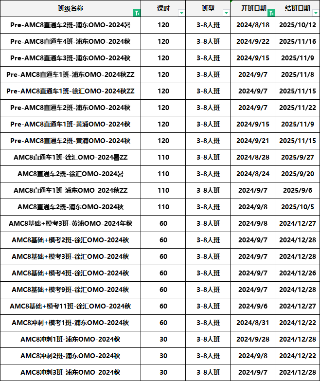 AMC8竞赛