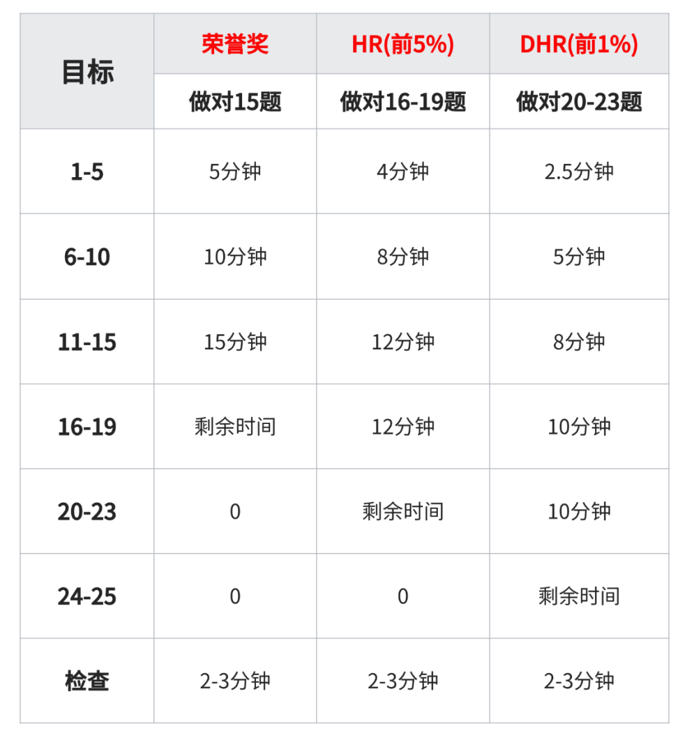 AMC8数学竞赛