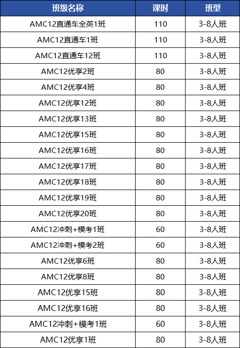 AMC12数学竞赛