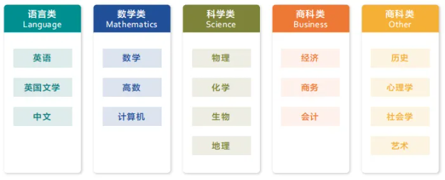 IGCSE生物