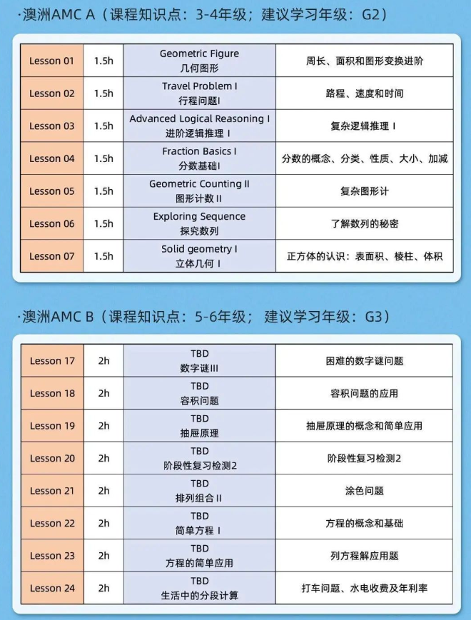 澳洲AMC数学竞赛