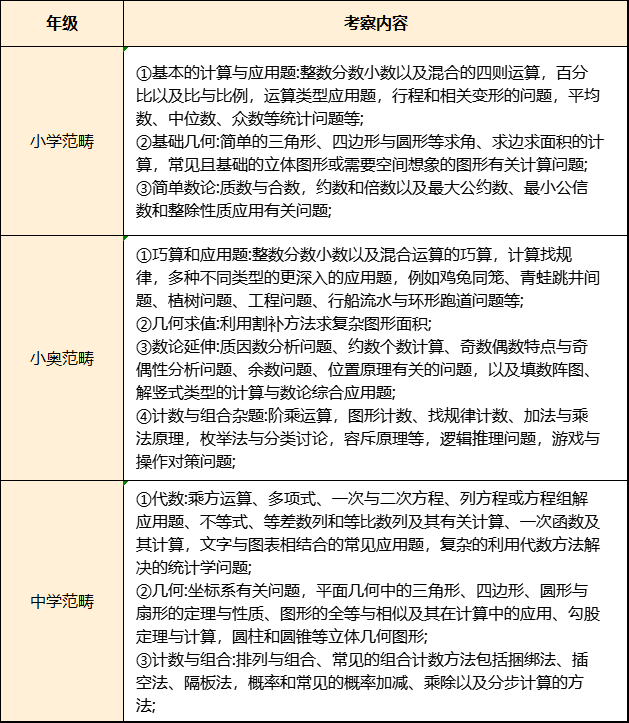 AMC8数学竞赛