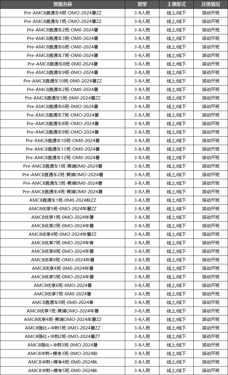 AMC8数学竞赛