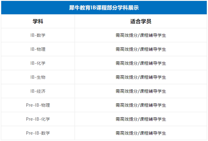 IB数学