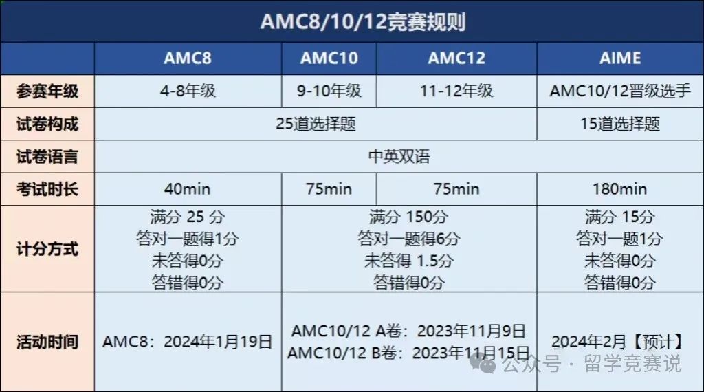 袋鼠数学竞赛