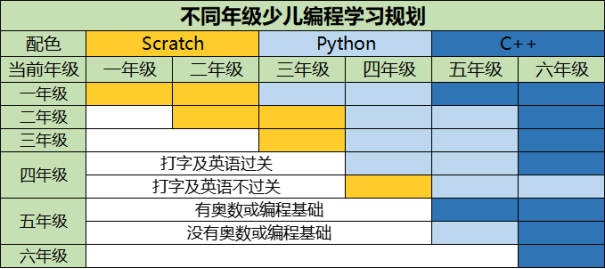 科创