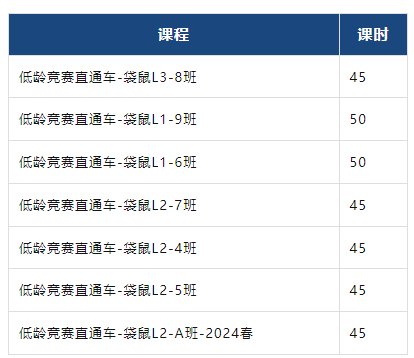 袋鼠数学竞赛