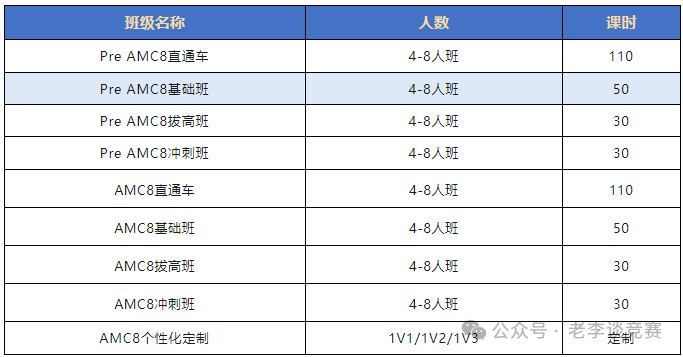 AMC8数学竞赛