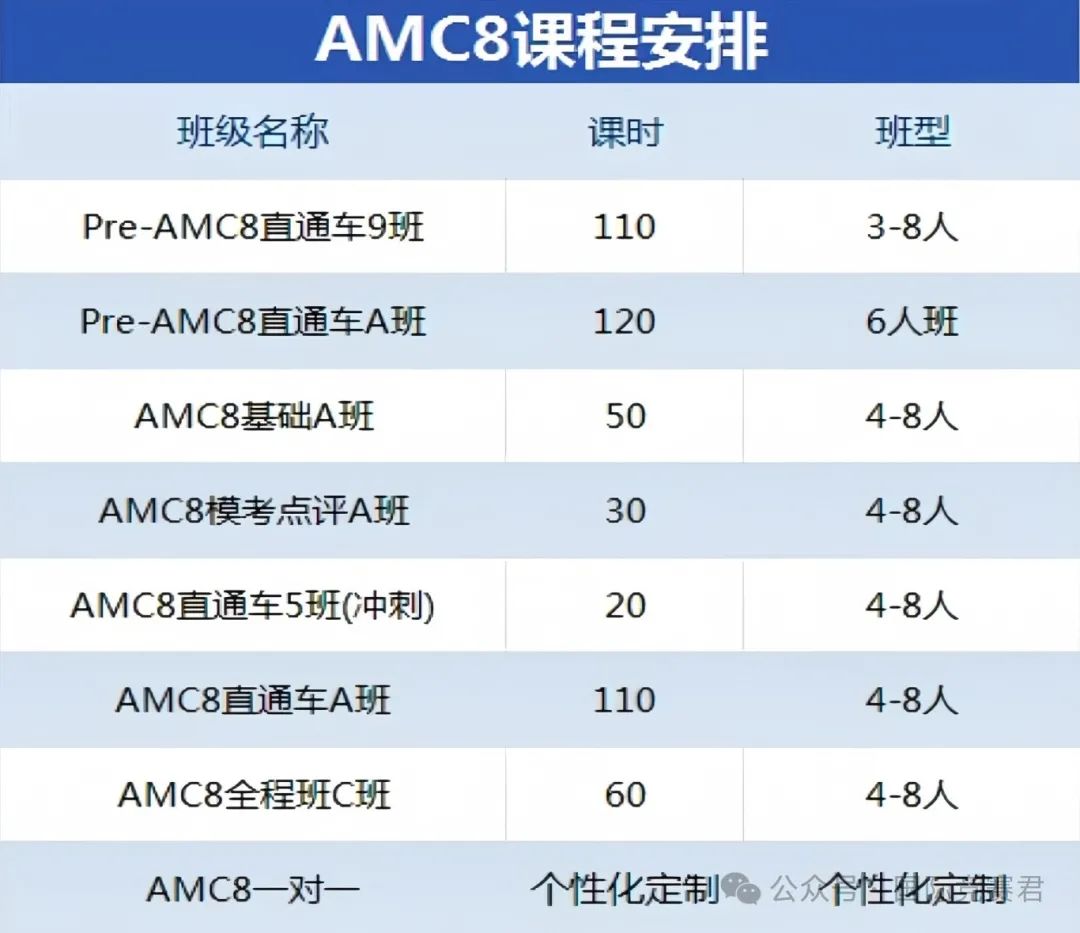 AMC8竞赛