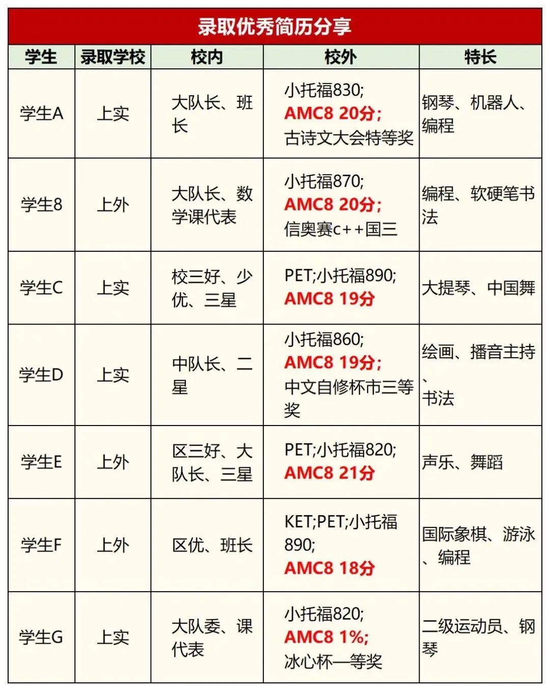 AMC8竞赛