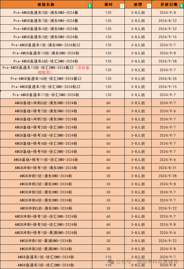 AMC8竞赛