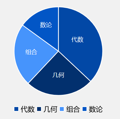 AMC10数学竞赛