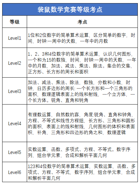 袋鼠数学竞赛