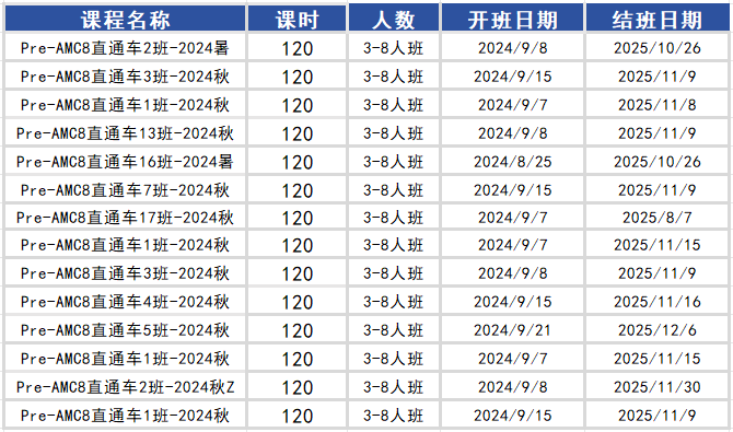 AMC8数学竞赛