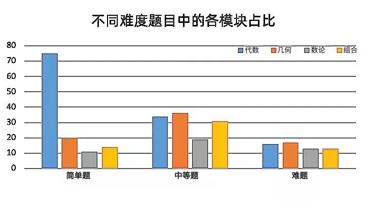 AMC10数学竞赛