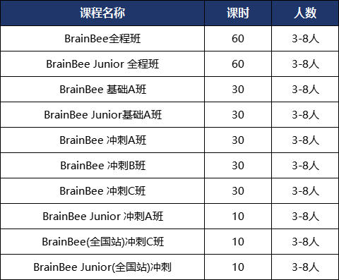 BrainBee竞赛