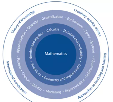 IB数学