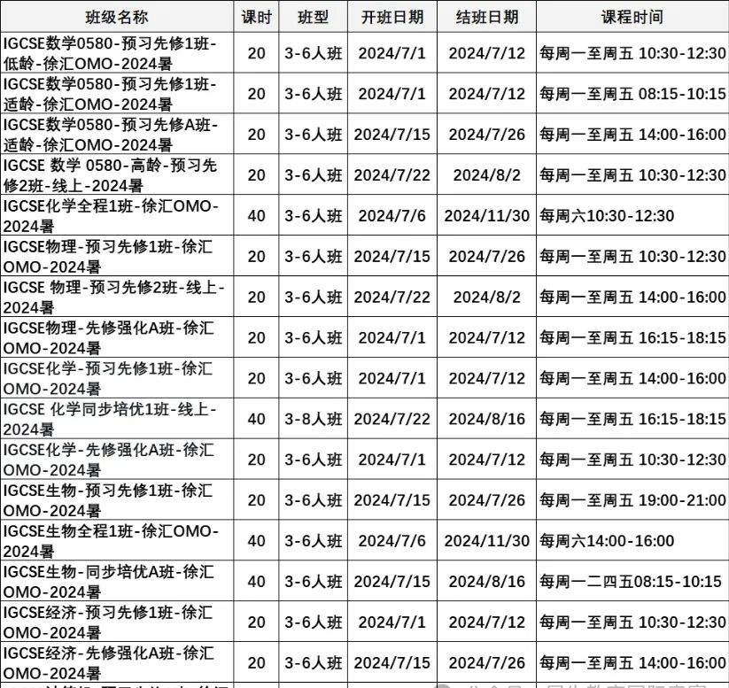 IGCSE数学