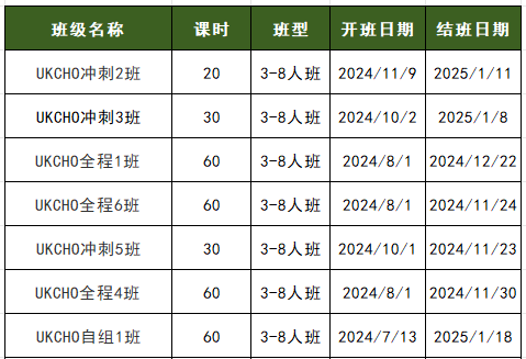 UKChO英国化学竞赛