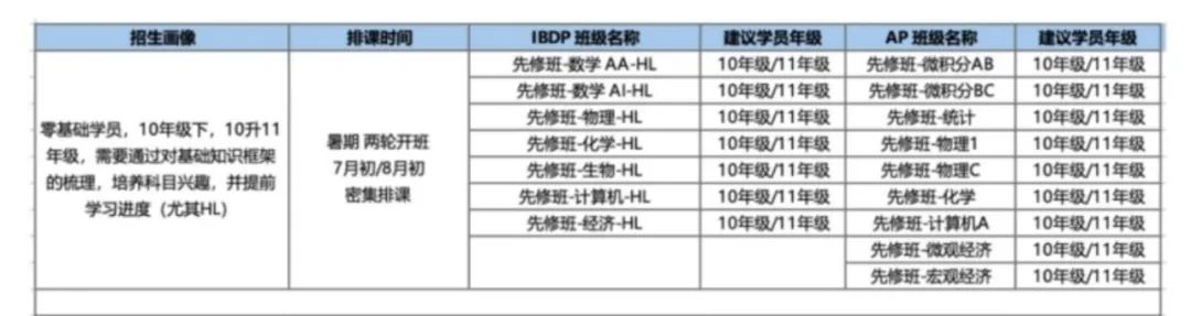 IB课程