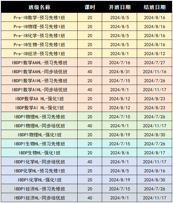 IB数学