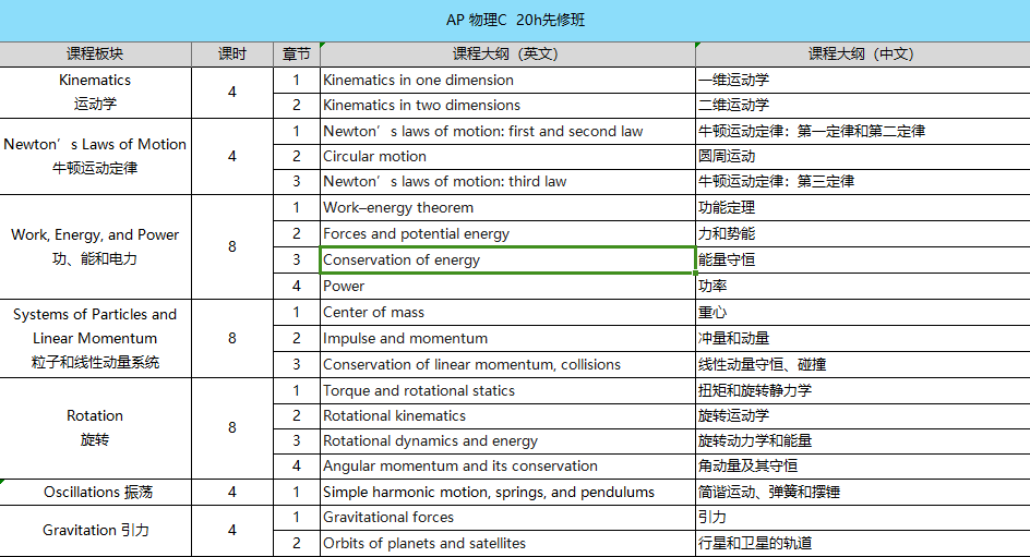 AP微积分