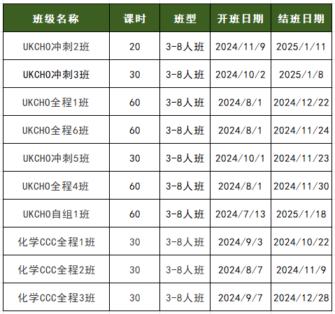 UKChO化学竞赛