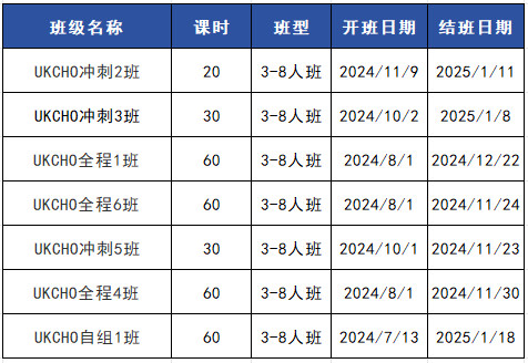 UKChO英国化学竞赛