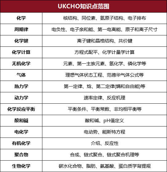 UKChO化学竞赛