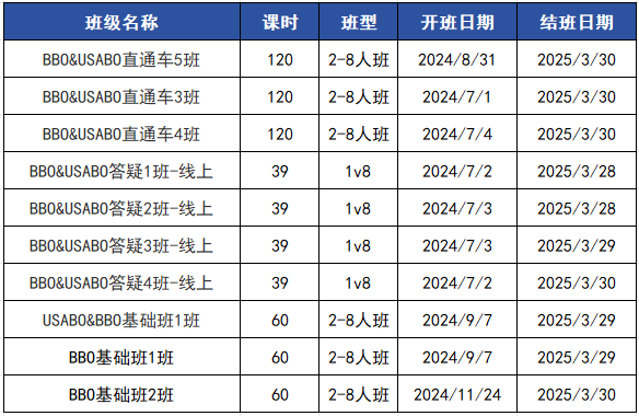 BBO生物竞赛