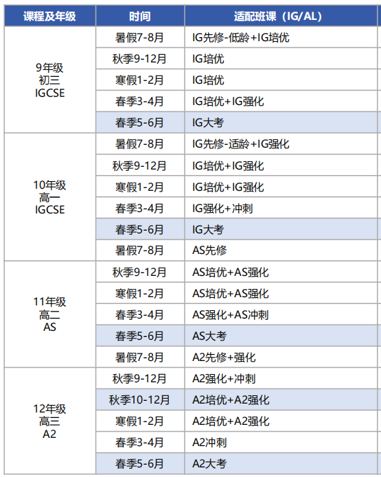 IGCSE大考