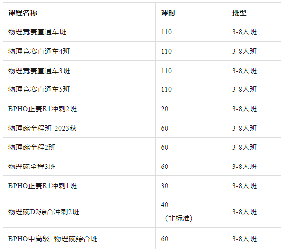 物理碗竞赛