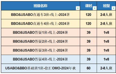 USABO生物竞赛