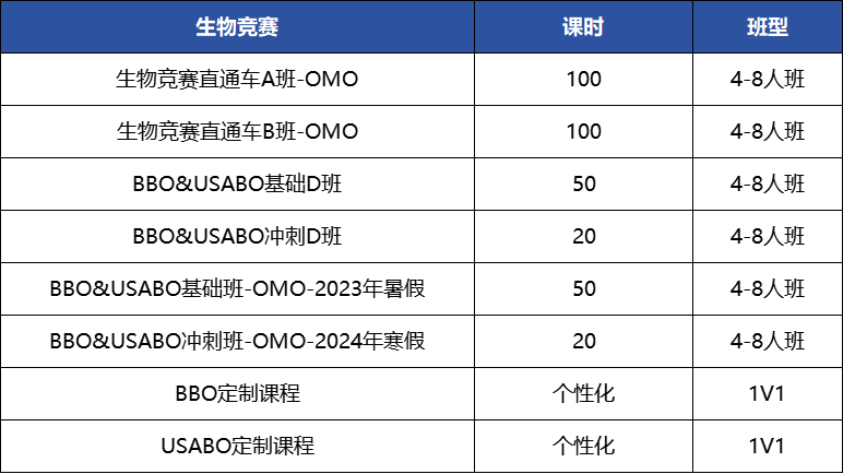 BBO生物竞赛