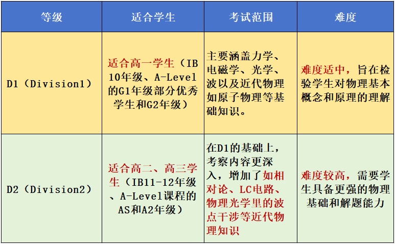 物理碗竞赛