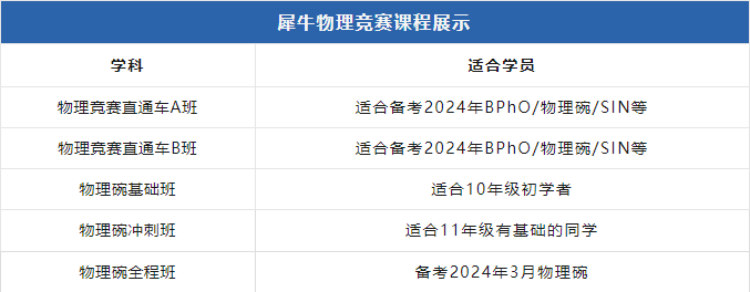 物理碗竞赛