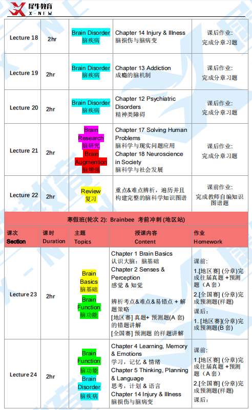 Brain Bee脑科学活动